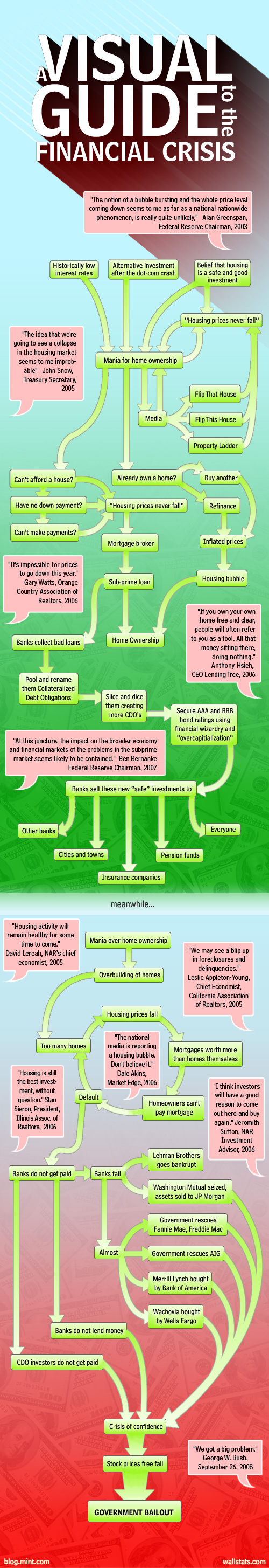 visualguidecrisis2